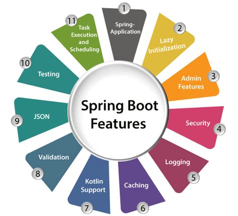 what is spring boot